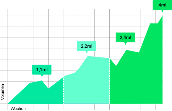 Semaxin chart